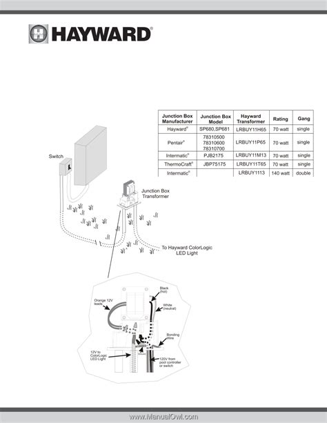 hayward junction box installation|hayward electrical installation instructions.